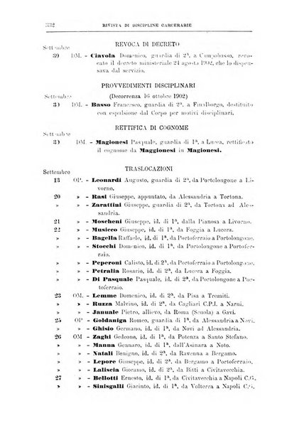 Rivista di discipline carcerarie in relazione con l'antropologia, col diritto penale, con la statistica