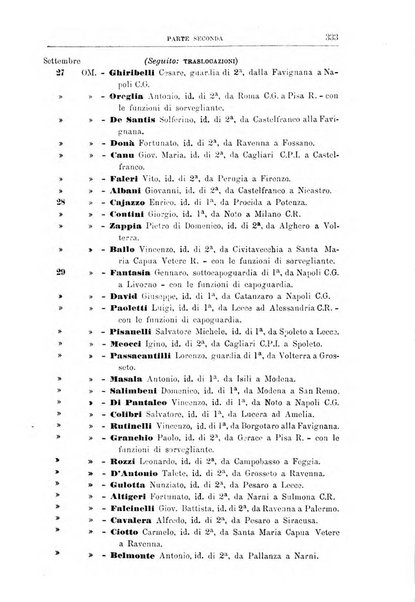 Rivista di discipline carcerarie in relazione con l'antropologia, col diritto penale, con la statistica