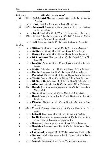 Rivista di discipline carcerarie in relazione con l'antropologia, col diritto penale, con la statistica