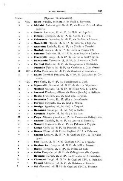 Rivista di discipline carcerarie in relazione con l'antropologia, col diritto penale, con la statistica