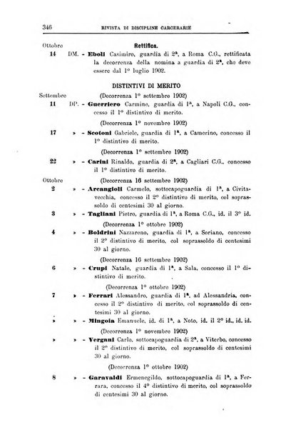 Rivista di discipline carcerarie in relazione con l'antropologia, col diritto penale, con la statistica