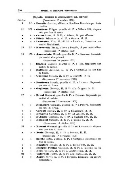 Rivista di discipline carcerarie in relazione con l'antropologia, col diritto penale, con la statistica