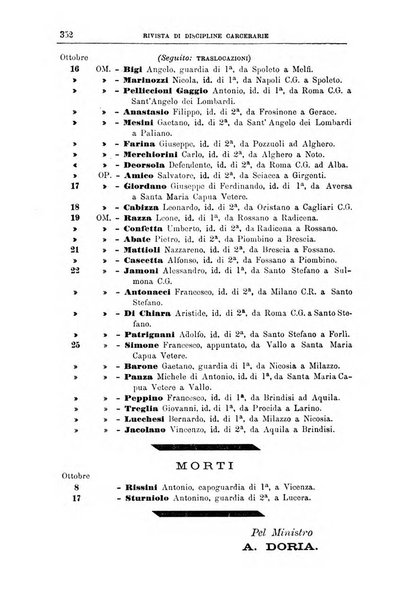 Rivista di discipline carcerarie in relazione con l'antropologia, col diritto penale, con la statistica