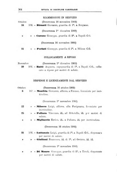 Rivista di discipline carcerarie in relazione con l'antropologia, col diritto penale, con la statistica