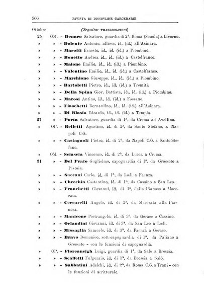 Rivista di discipline carcerarie in relazione con l'antropologia, col diritto penale, con la statistica