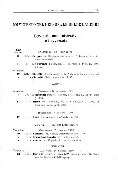 Rivista di discipline carcerarie in relazione con l'antropologia, col diritto penale, con la statistica