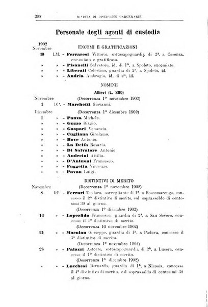 Rivista di discipline carcerarie in relazione con l'antropologia, col diritto penale, con la statistica