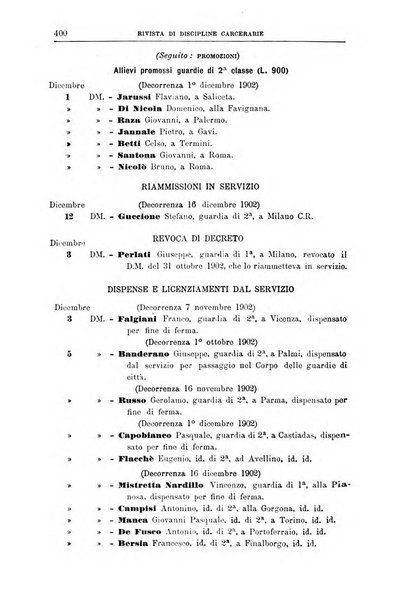 Rivista di discipline carcerarie in relazione con l'antropologia, col diritto penale, con la statistica