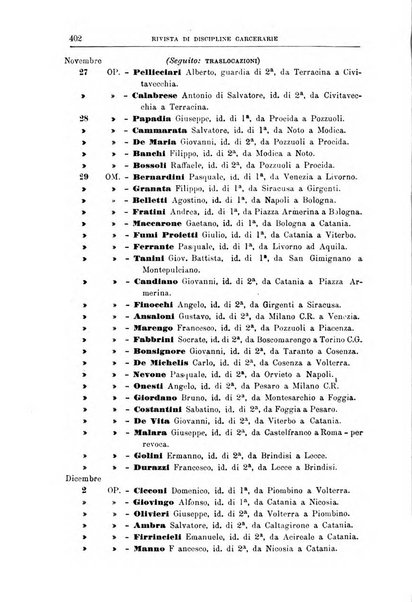 Rivista di discipline carcerarie in relazione con l'antropologia, col diritto penale, con la statistica