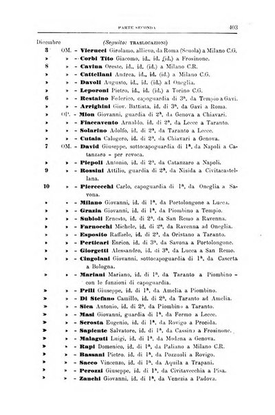 Rivista di discipline carcerarie in relazione con l'antropologia, col diritto penale, con la statistica