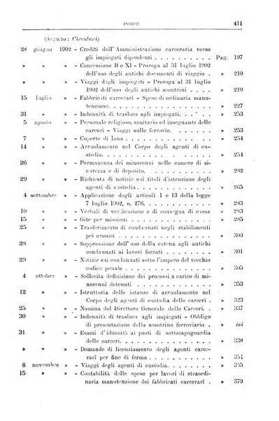 Rivista di discipline carcerarie in relazione con l'antropologia, col diritto penale, con la statistica