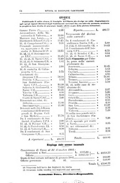 Rivista di discipline carcerarie in relazione con l'antropologia, col diritto penale, con la statistica