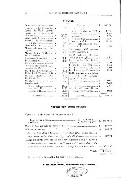 Rivista di discipline carcerarie in relazione con l'antropologia, col diritto penale, con la statistica