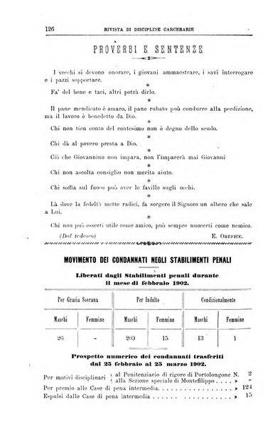 Rivista di discipline carcerarie in relazione con l'antropologia, col diritto penale, con la statistica