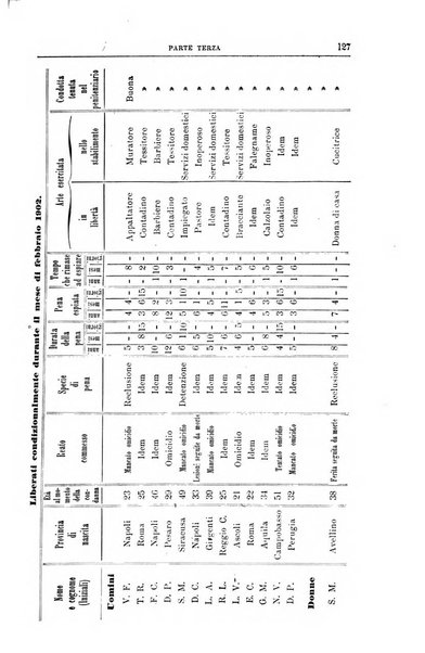 Rivista di discipline carcerarie in relazione con l'antropologia, col diritto penale, con la statistica