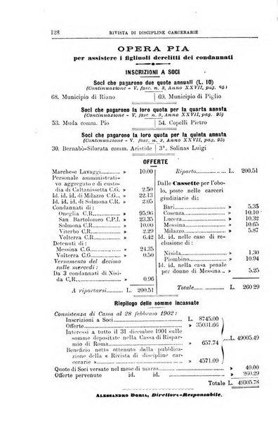 Rivista di discipline carcerarie in relazione con l'antropologia, col diritto penale, con la statistica