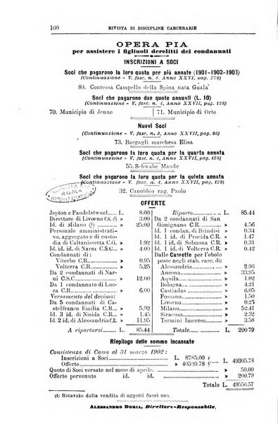 Rivista di discipline carcerarie in relazione con l'antropologia, col diritto penale, con la statistica