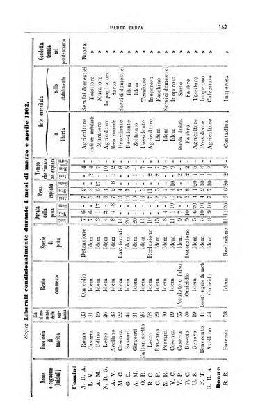 Rivista di discipline carcerarie in relazione con l'antropologia, col diritto penale, con la statistica