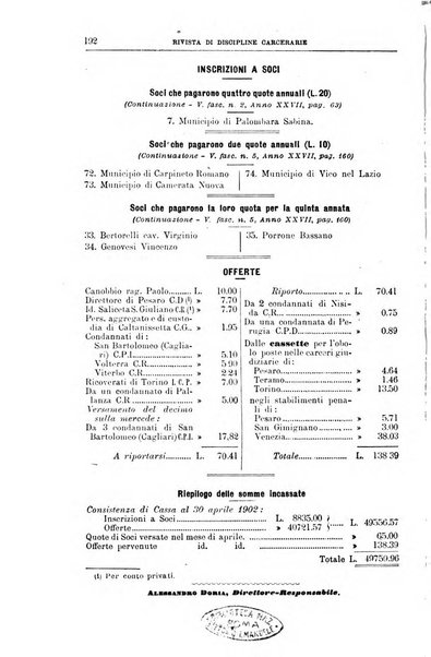 Rivista di discipline carcerarie in relazione con l'antropologia, col diritto penale, con la statistica