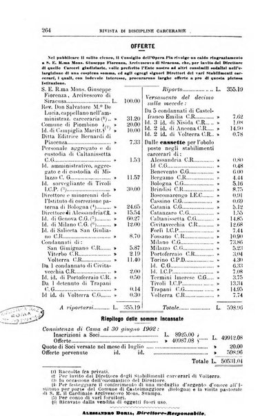 Rivista di discipline carcerarie in relazione con l'antropologia, col diritto penale, con la statistica