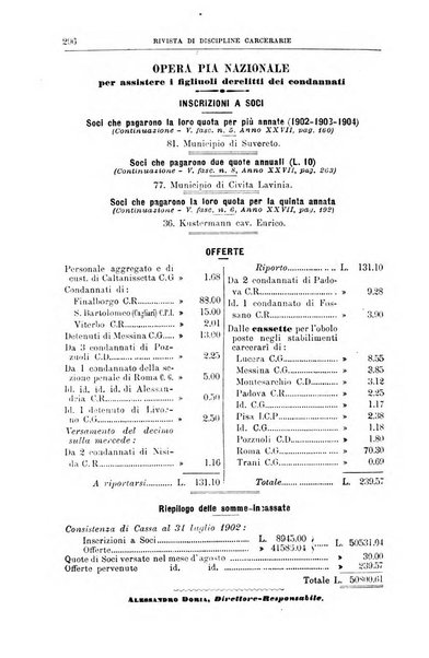 Rivista di discipline carcerarie in relazione con l'antropologia, col diritto penale, con la statistica