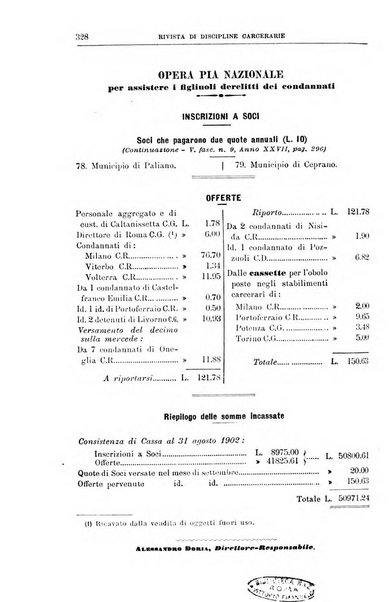 Rivista di discipline carcerarie in relazione con l'antropologia, col diritto penale, con la statistica