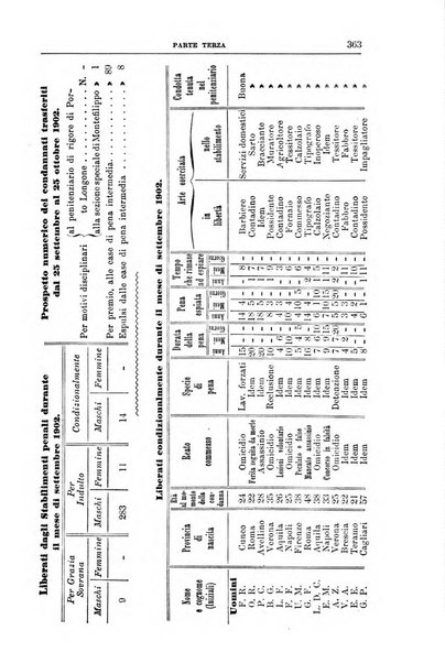 Rivista di discipline carcerarie in relazione con l'antropologia, col diritto penale, con la statistica