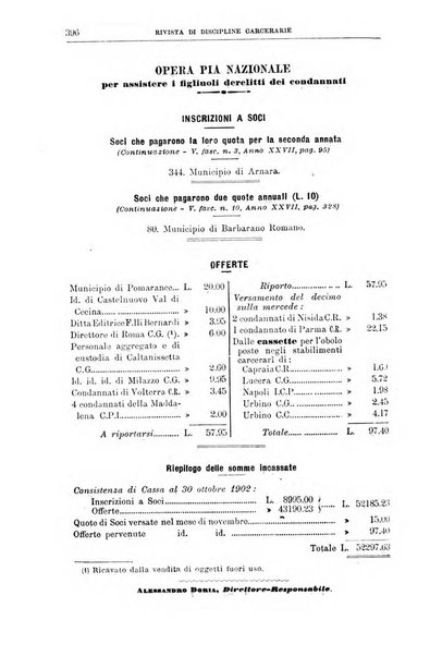 Rivista di discipline carcerarie in relazione con l'antropologia, col diritto penale, con la statistica