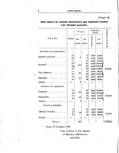 Rivista di discipline carcerarie in relazione con l'antropologia, col diritto penale, con la statistica