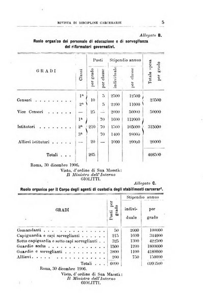 Rivista di discipline carcerarie in relazione con l'antropologia, col diritto penale, con la statistica