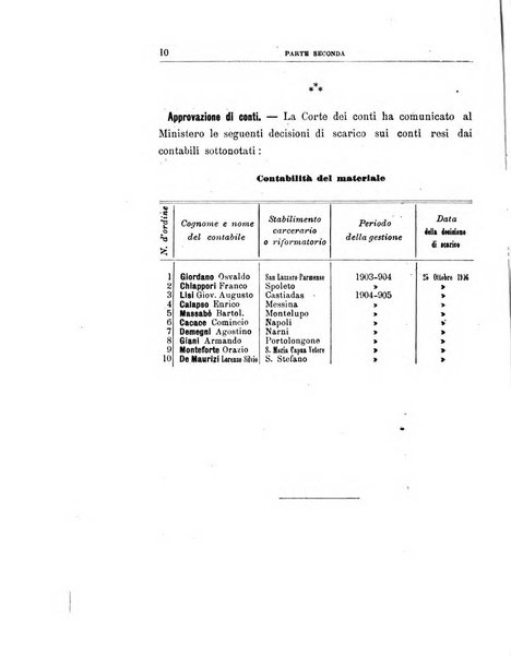 Rivista di discipline carcerarie in relazione con l'antropologia, col diritto penale, con la statistica