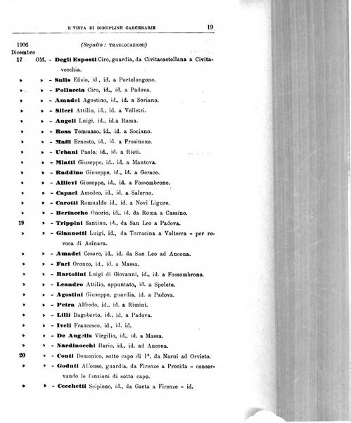 Rivista di discipline carcerarie in relazione con l'antropologia, col diritto penale, con la statistica