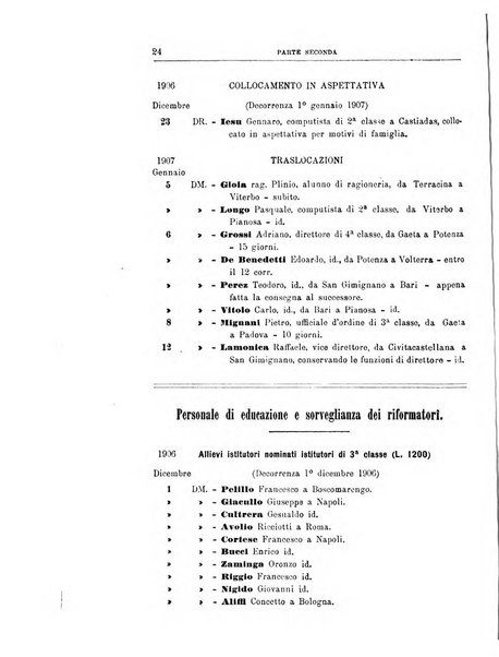 Rivista di discipline carcerarie in relazione con l'antropologia, col diritto penale, con la statistica