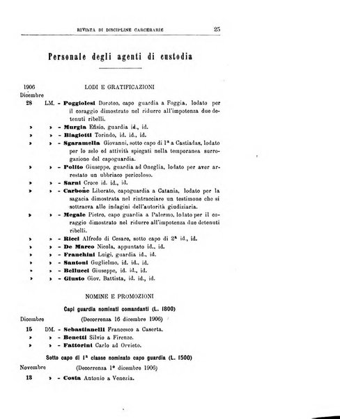 Rivista di discipline carcerarie in relazione con l'antropologia, col diritto penale, con la statistica