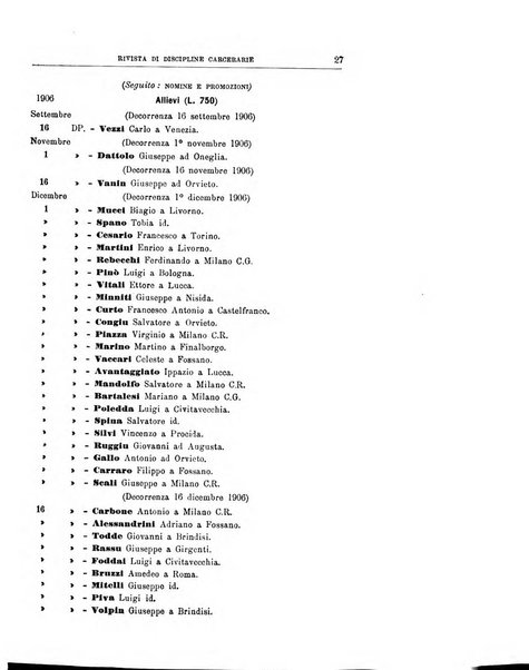 Rivista di discipline carcerarie in relazione con l'antropologia, col diritto penale, con la statistica