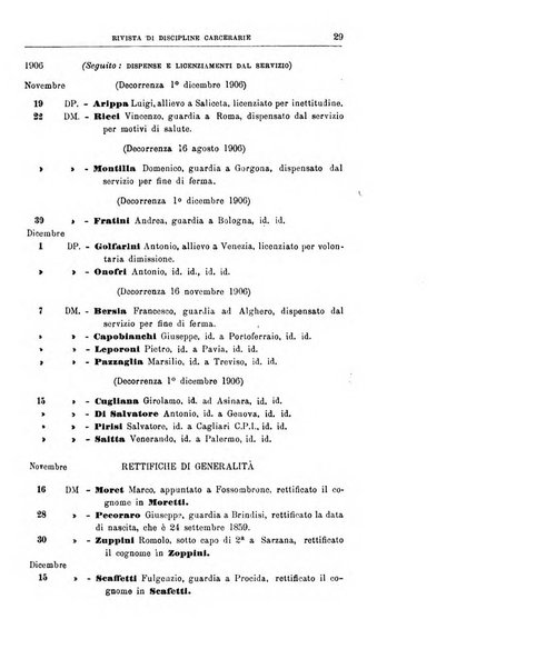 Rivista di discipline carcerarie in relazione con l'antropologia, col diritto penale, con la statistica