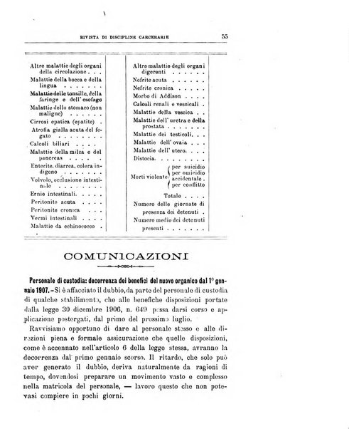 Rivista di discipline carcerarie in relazione con l'antropologia, col diritto penale, con la statistica