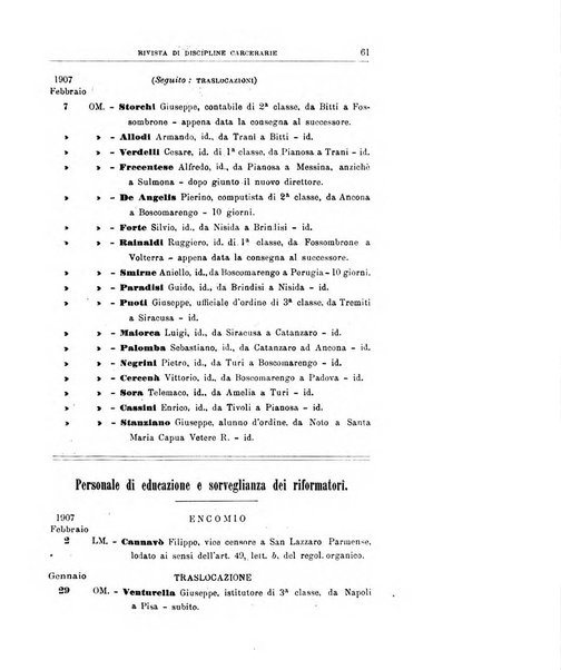 Rivista di discipline carcerarie in relazione con l'antropologia, col diritto penale, con la statistica