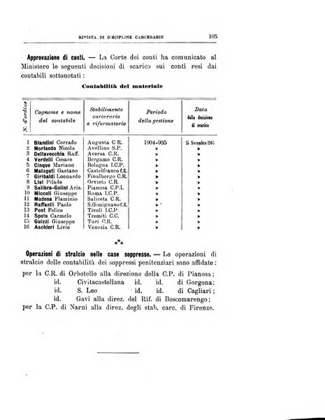 Rivista di discipline carcerarie in relazione con l'antropologia, col diritto penale, con la statistica