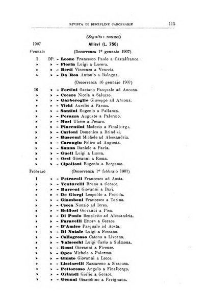 Rivista di discipline carcerarie in relazione con l'antropologia, col diritto penale, con la statistica