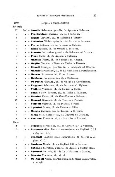 Rivista di discipline carcerarie in relazione con l'antropologia, col diritto penale, con la statistica