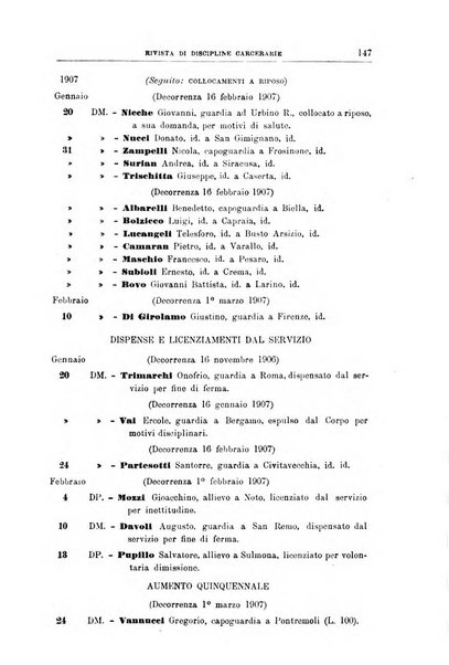 Rivista di discipline carcerarie in relazione con l'antropologia, col diritto penale, con la statistica