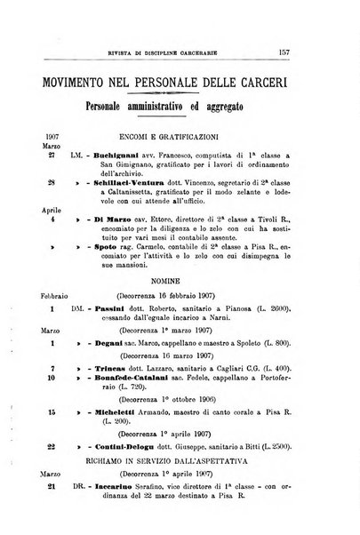 Rivista di discipline carcerarie in relazione con l'antropologia, col diritto penale, con la statistica