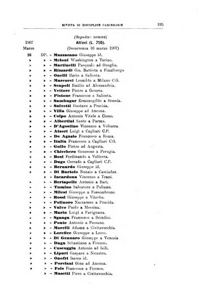 Rivista di discipline carcerarie in relazione con l'antropologia, col diritto penale, con la statistica