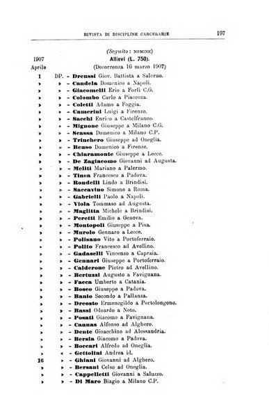 Rivista di discipline carcerarie in relazione con l'antropologia, col diritto penale, con la statistica