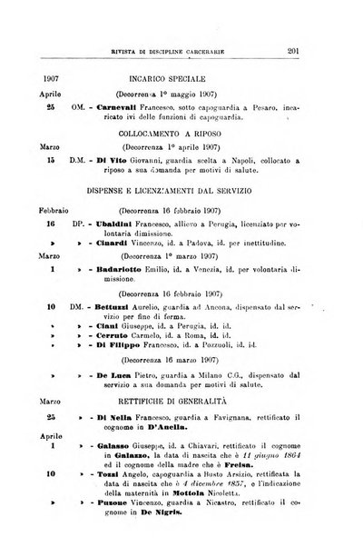 Rivista di discipline carcerarie in relazione con l'antropologia, col diritto penale, con la statistica