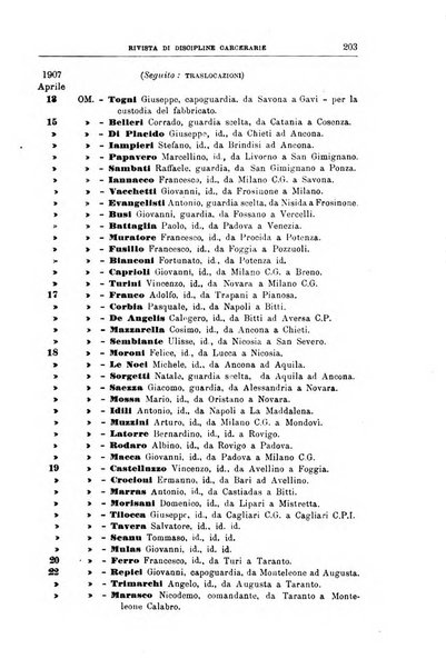 Rivista di discipline carcerarie in relazione con l'antropologia, col diritto penale, con la statistica