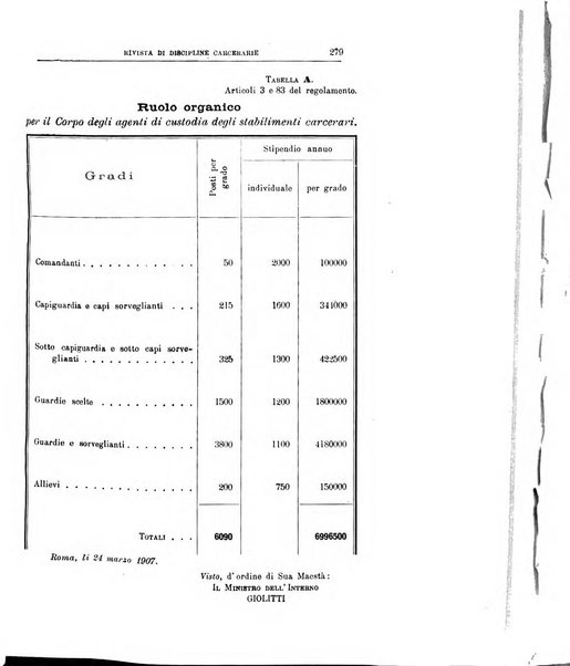 Rivista di discipline carcerarie in relazione con l'antropologia, col diritto penale, con la statistica