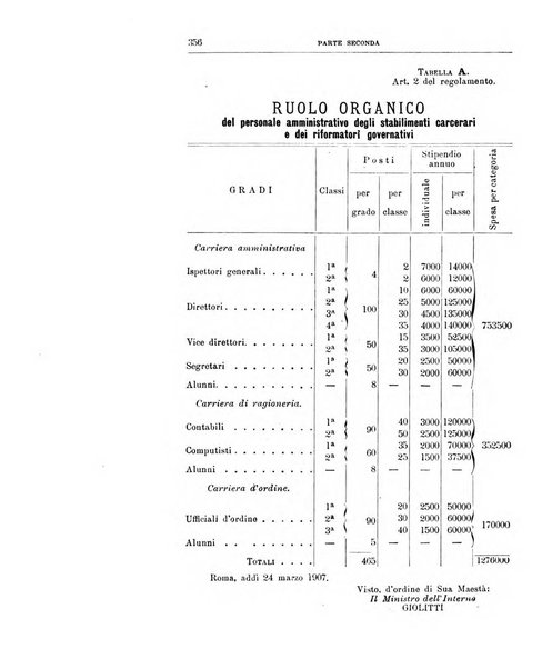 Rivista di discipline carcerarie in relazione con l'antropologia, col diritto penale, con la statistica