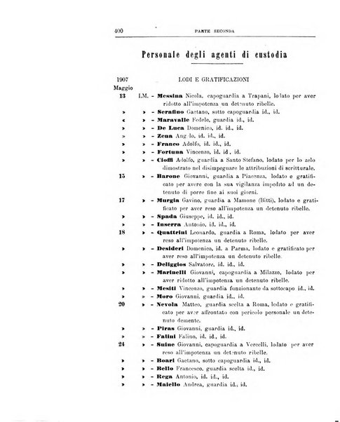 Rivista di discipline carcerarie in relazione con l'antropologia, col diritto penale, con la statistica